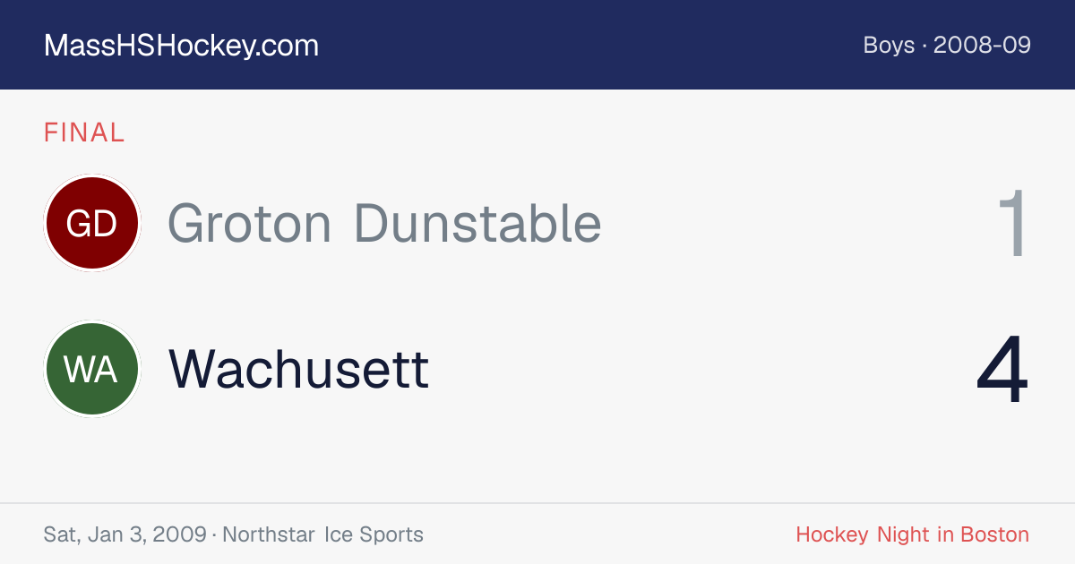 Groton Dunstable at Wachusett score card