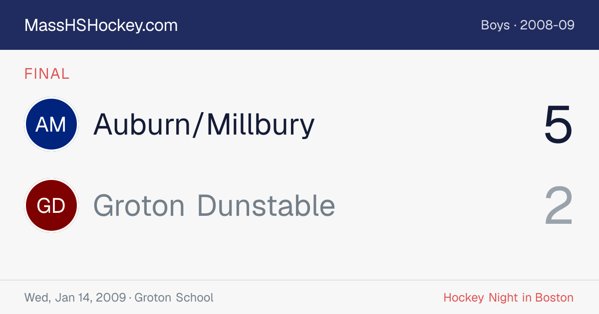 Auburn/Millbury at Groton Dunstable score card