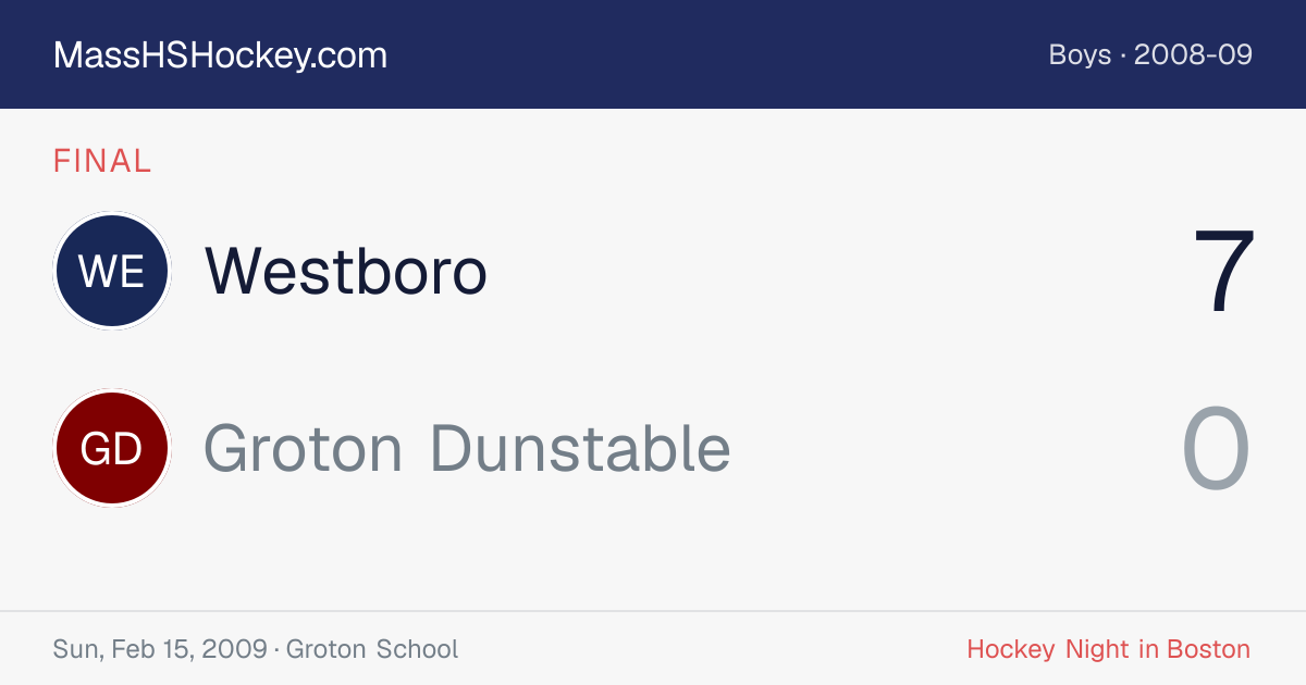 Westboro at Groton Dunstable score card