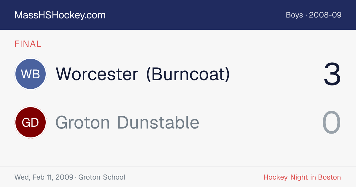 Worcester (Burncoat) at Groton Dunstable score card