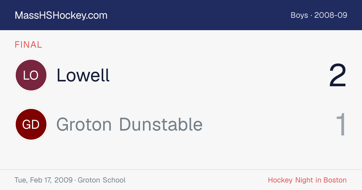 Lowell at Groton Dunstable score card
