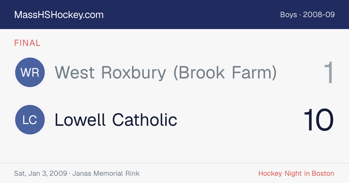 West Roxbury (Brook Farm) at Lowell Catholic score card