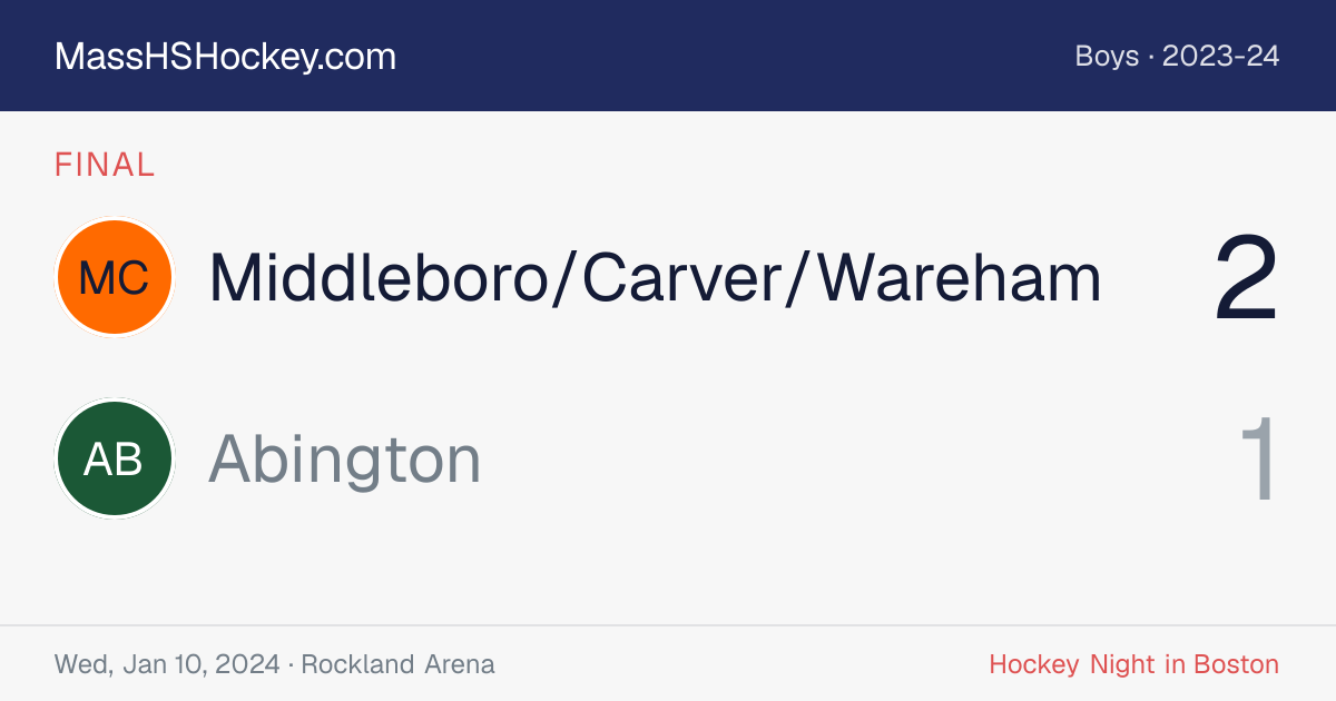 Middleboro/Carver/Wareham at Abington score card