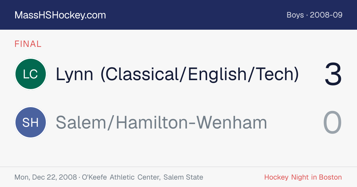 Lynn (Classical/English/Tech) at Salem/Hamilton-Wenham score card