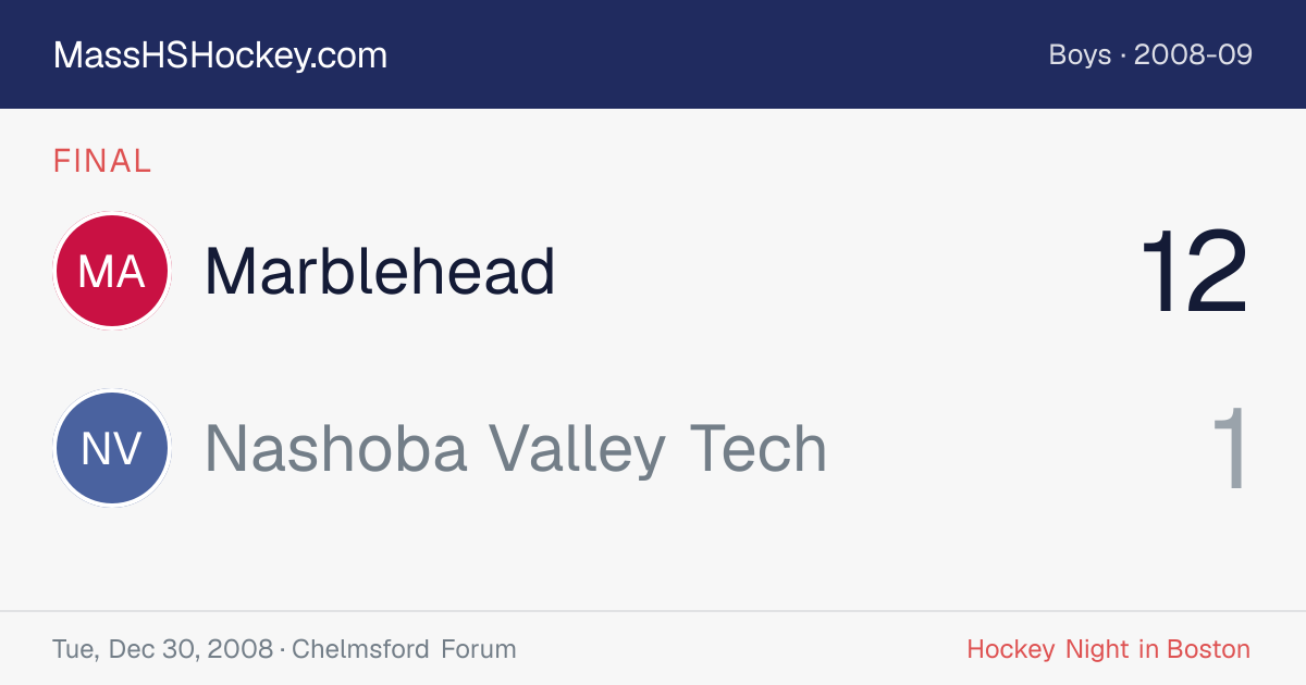 Marblehead at Nashoba Valley Tech score card