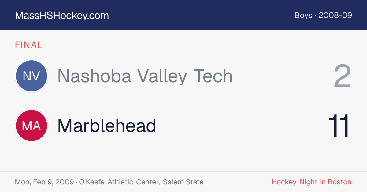 Nashoba Valley Tech at Marblehead score card