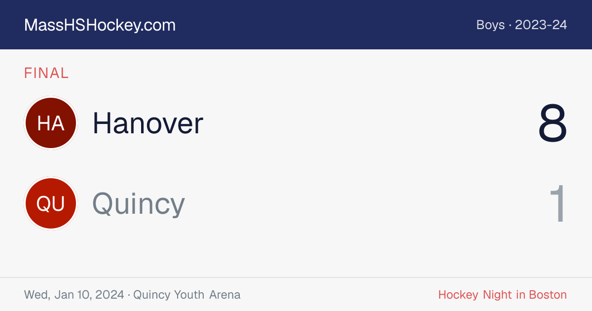 Hanover at Quincy score card