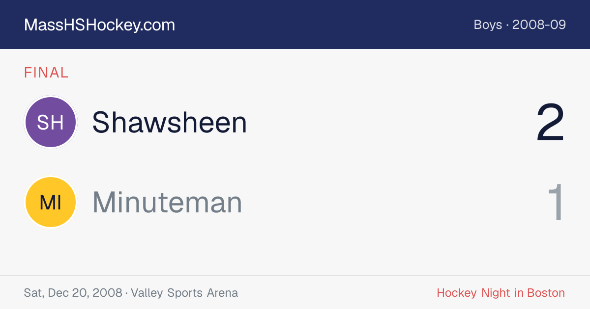 Shawsheen at Minuteman score card