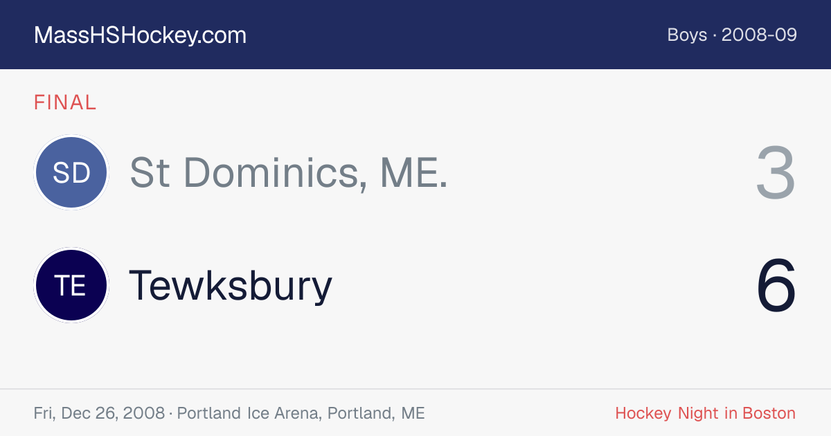 St Dominics, ME. at Tewksbury score card