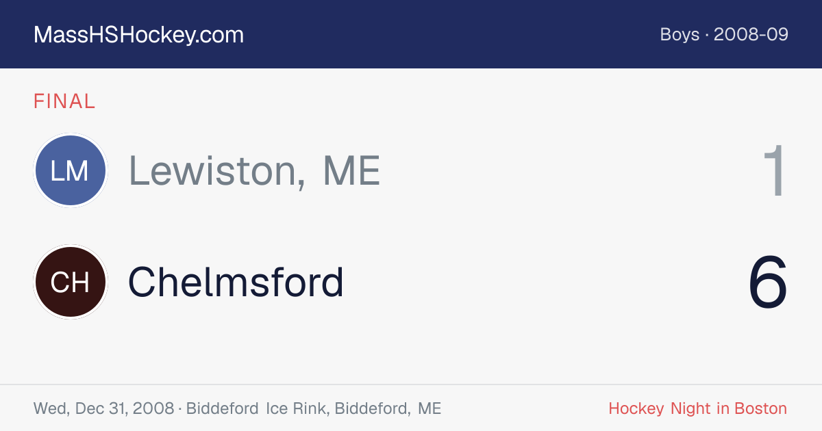 Lewiston, ME at Chelmsford score card