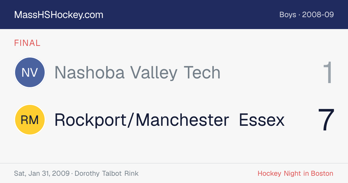 Nashoba Valley Tech at Rockport/Manchester Essex score card