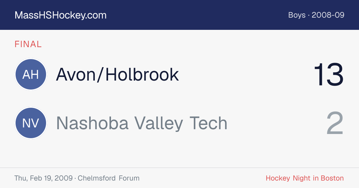 Avon/Holbrook at Nashoba Valley Tech score card