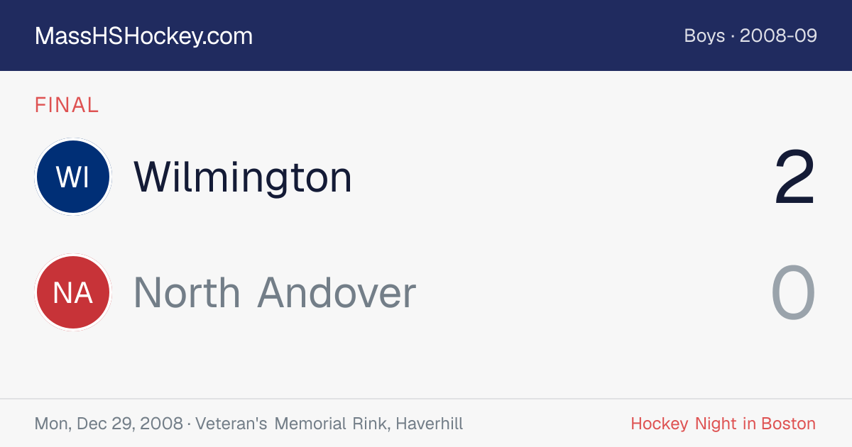 Wilmington at North Andover score card