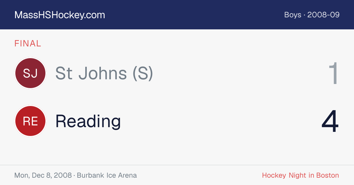 St Johns (S) at Reading score card