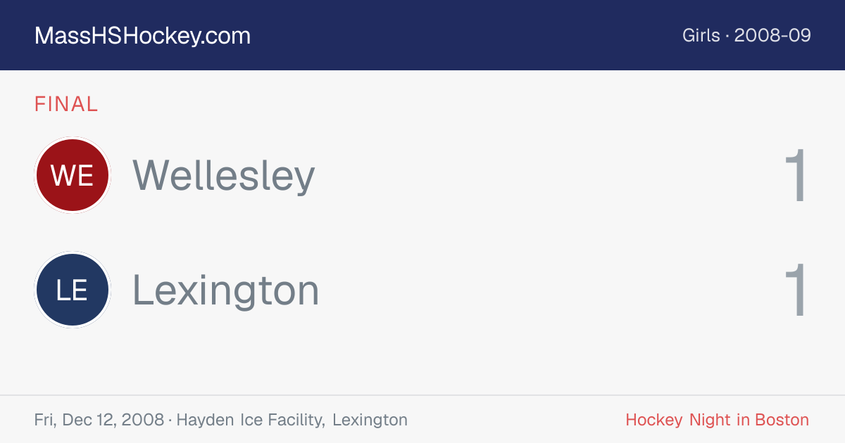 Wellesley at Lexington score card