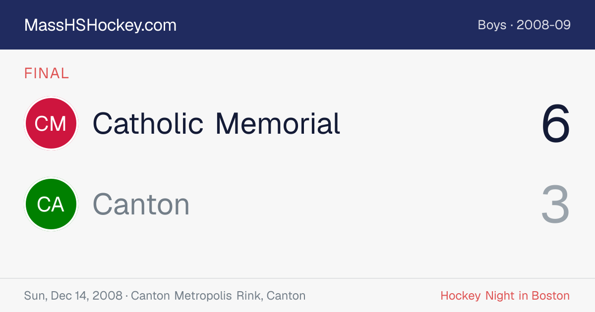 Catholic Memorial at Canton score card