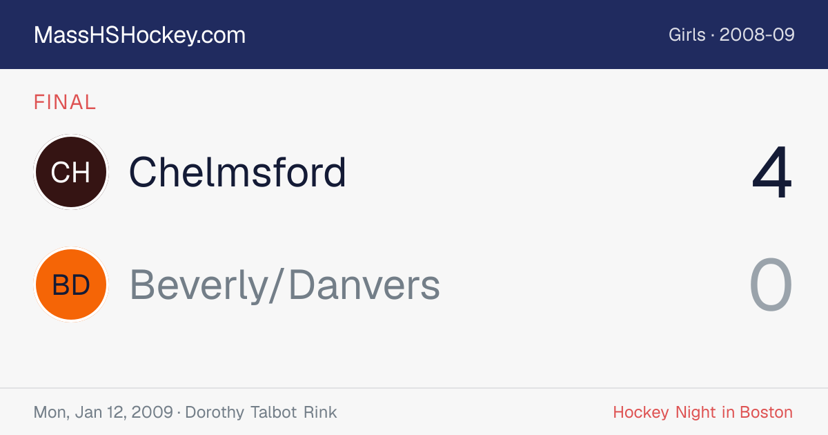 Chelmsford at Beverly/Danvers score card