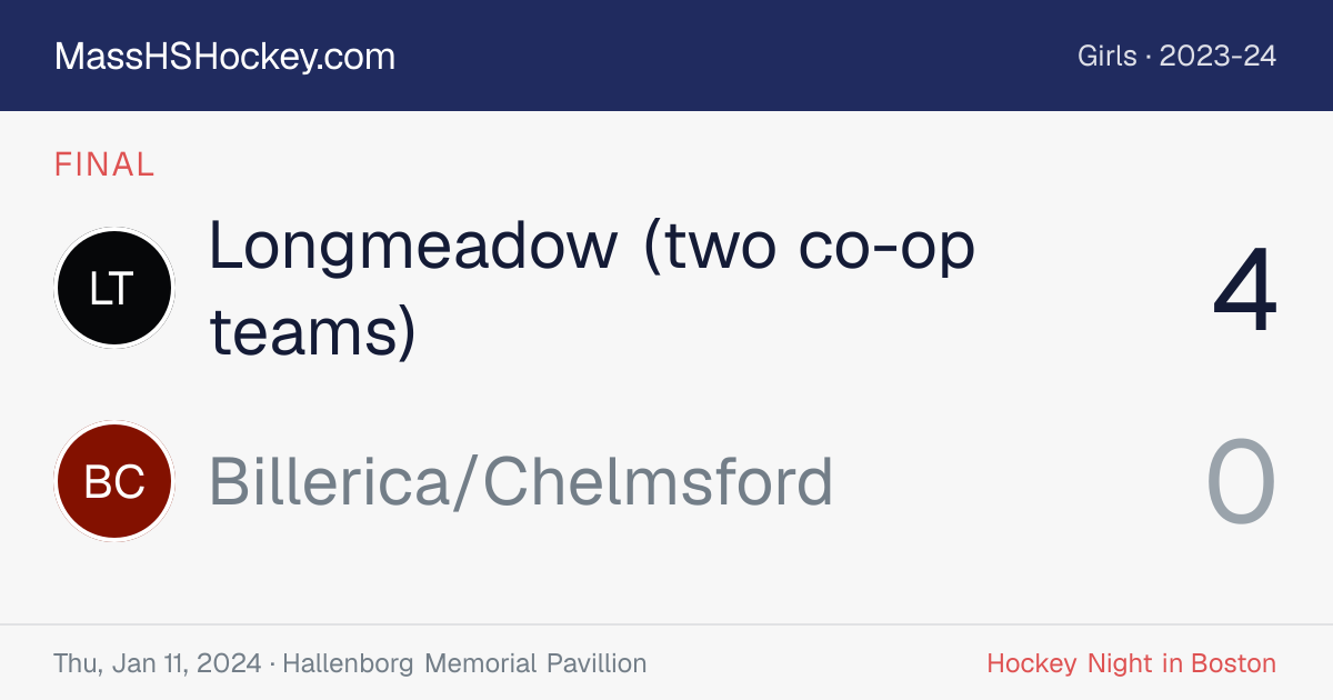 Longmeadow (two co-op teams) at Billerica/Chelmsford score card