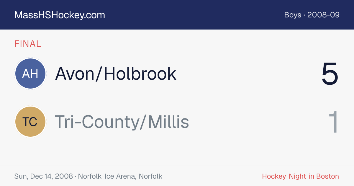Avon/Holbrook at Tri-County/Millis score card