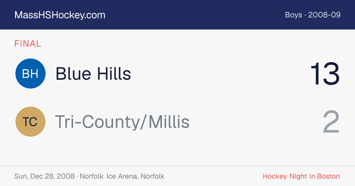 Blue Hills at Tri-County/Millis score card