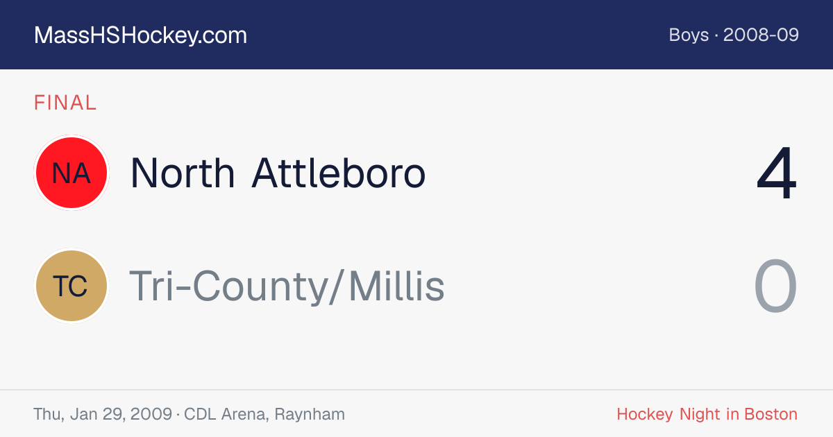 North Attleboro at Tri-County/Millis score card