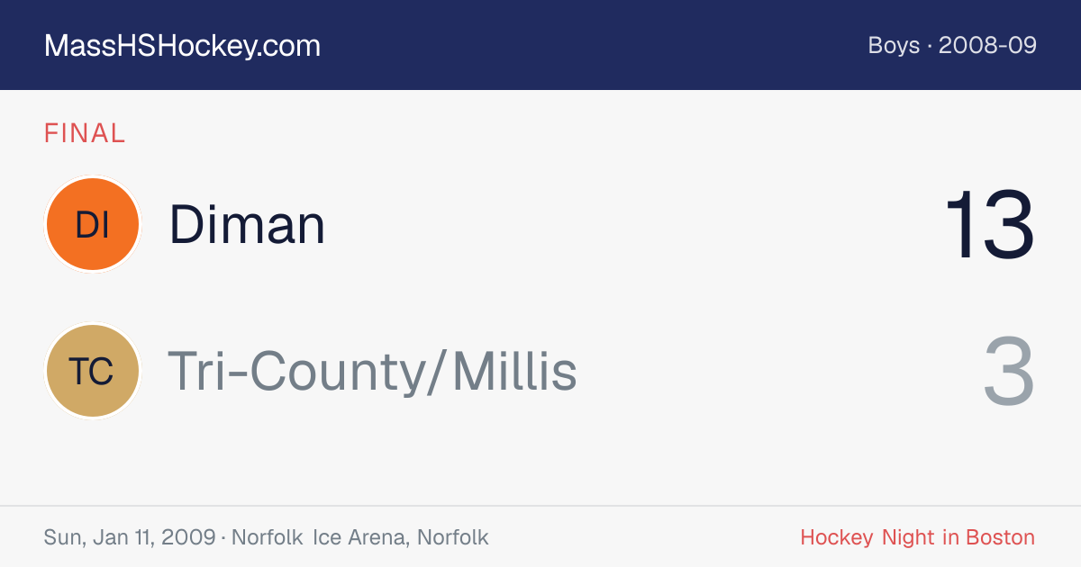 Diman at Tri-County/Millis score card