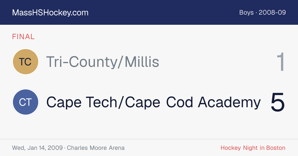 Tri-County/Millis at Cape Tech/Cape Cod Academy score card