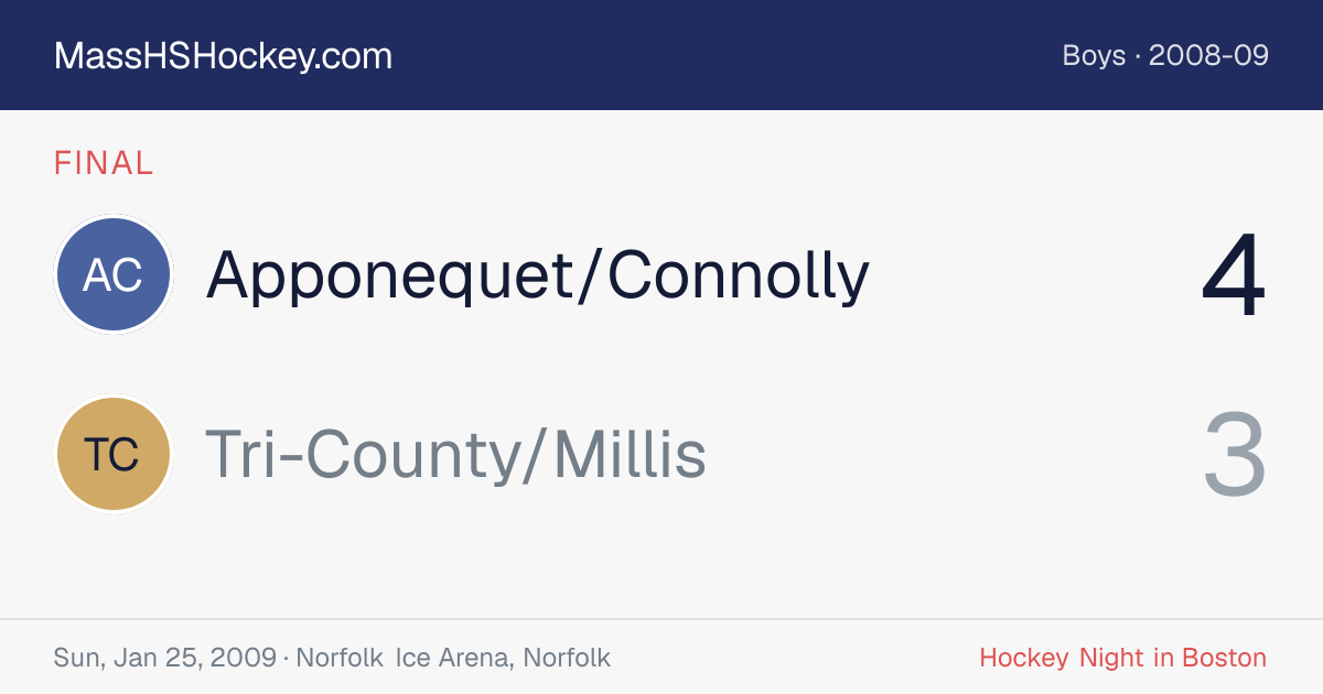 Apponequet/Connolly at Tri-County/Millis score card
