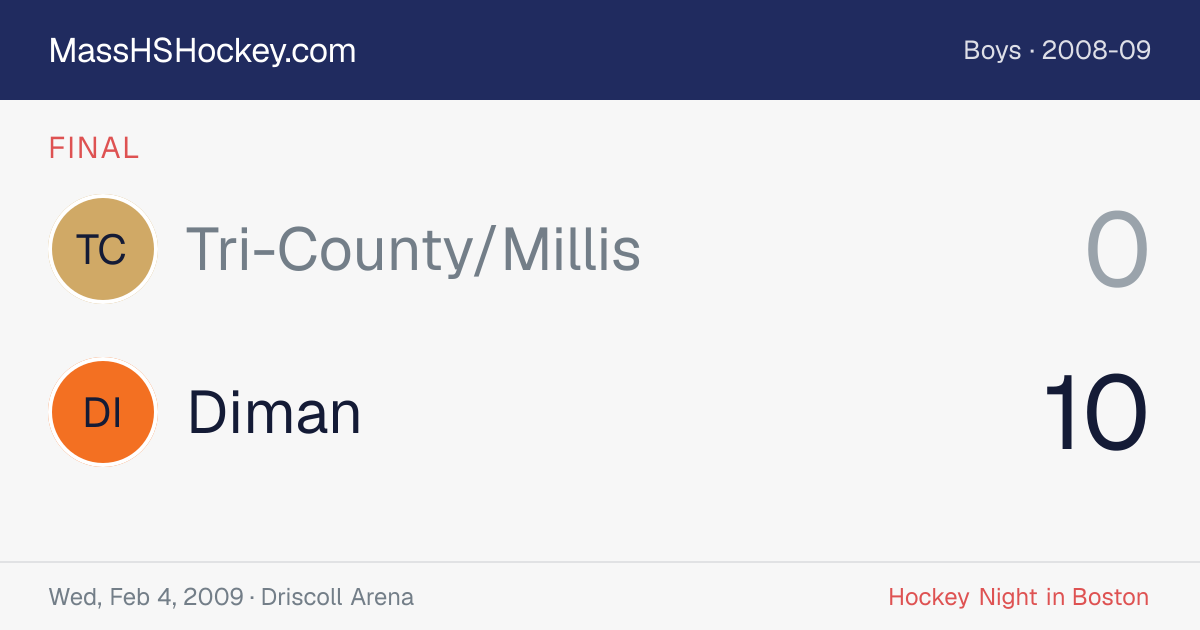 Tri-County/Millis at Diman score card