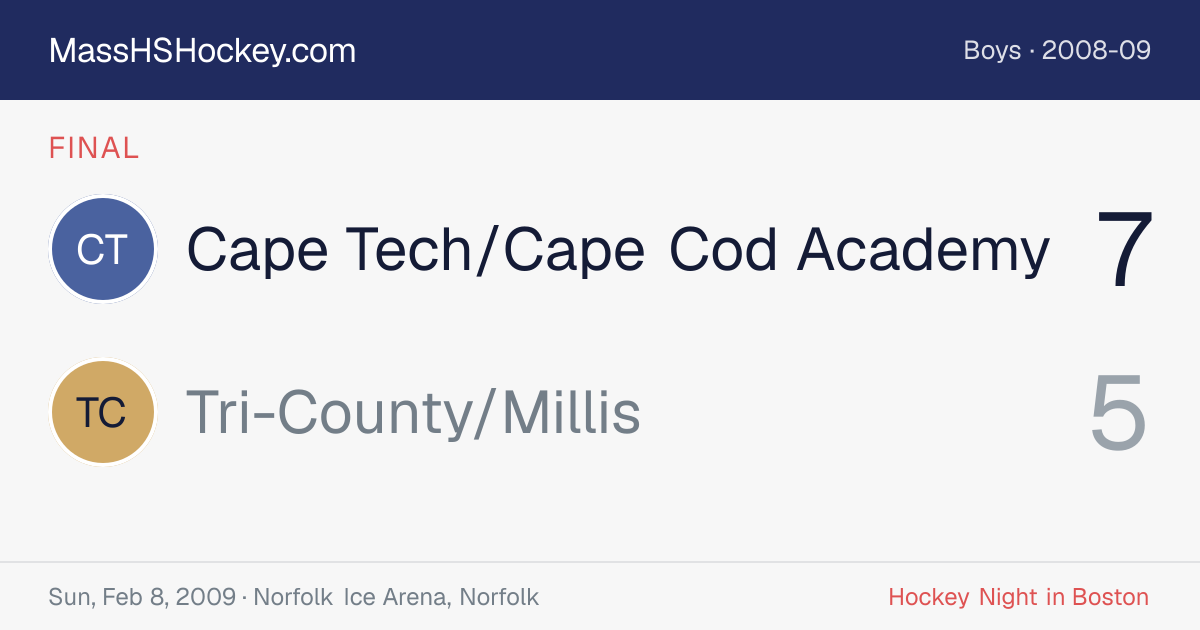 Cape Tech/Cape Cod Academy at Tri-County/Millis score card