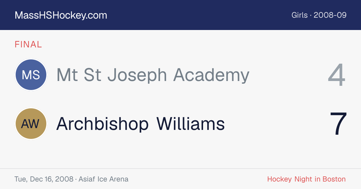Mt St Joseph Academy at Archbishop Williams score card