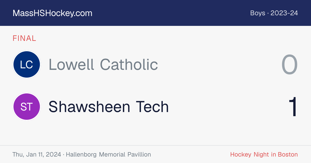 Lowell Catholic at Shawsheen Tech score card