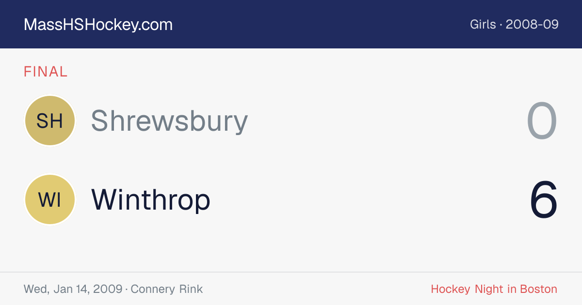 Shrewsbury at Winthrop score card