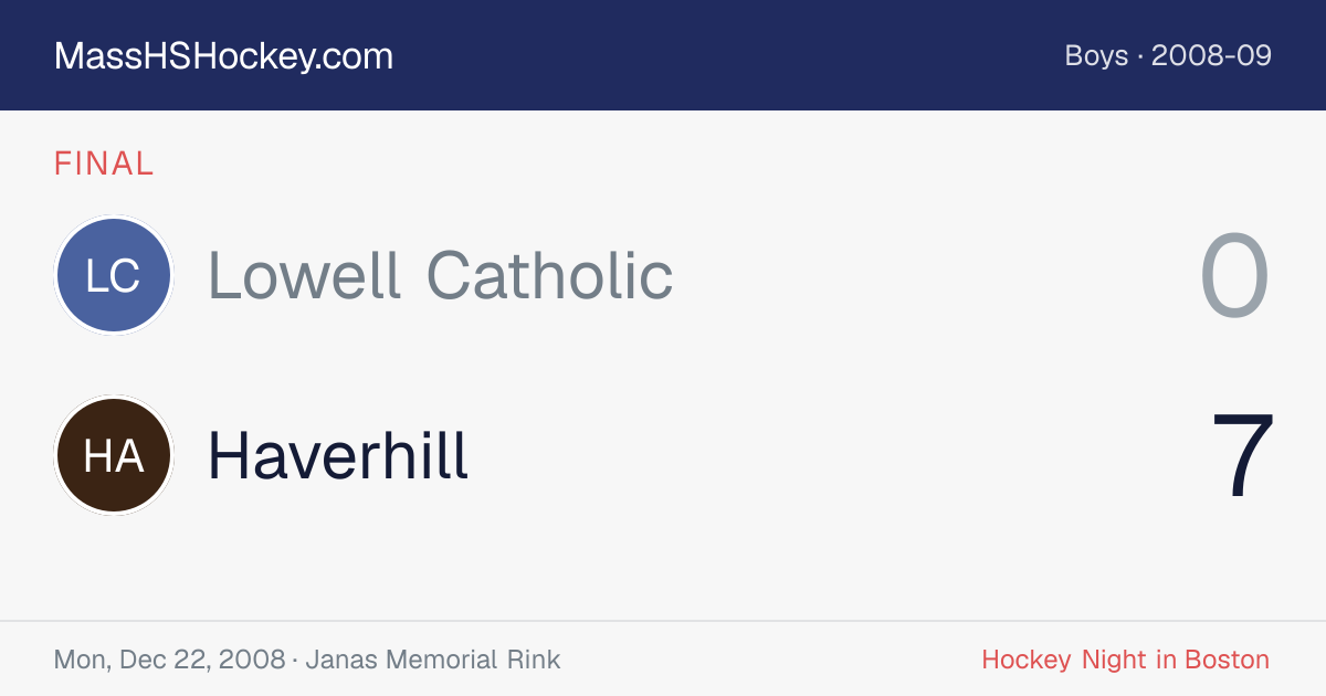 Lowell Catholic at Haverhill score card