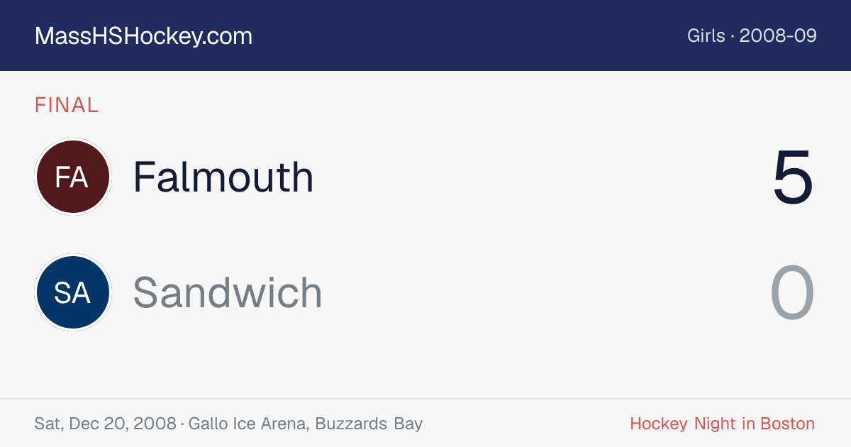 Falmouth at Sandwich score card