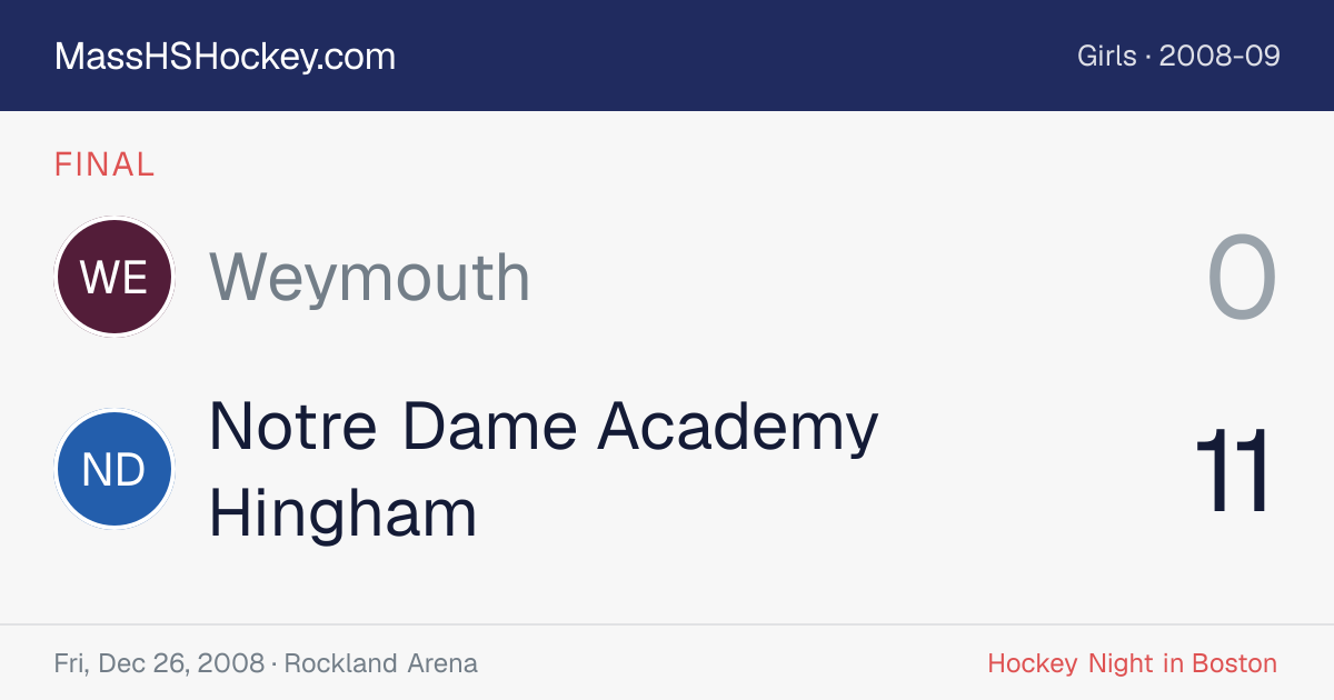 Weymouth at Notre Dame Academy Hingham score card