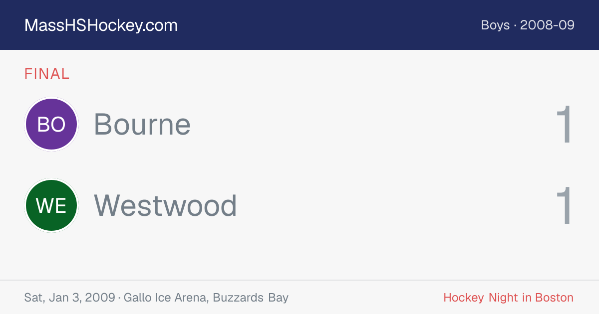 Bourne at Westwood score card