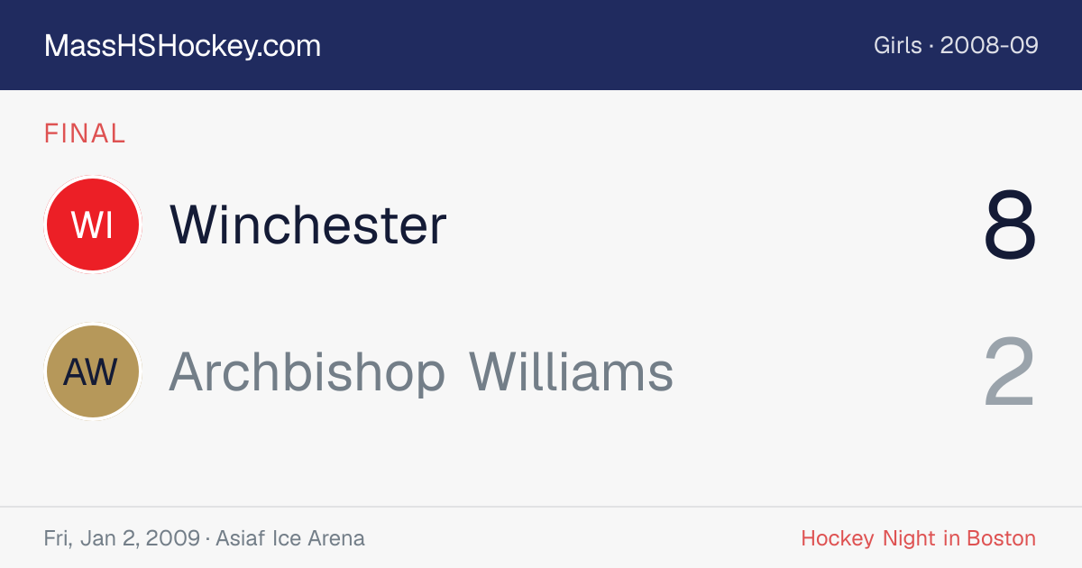 Winchester at Archbishop Williams score card