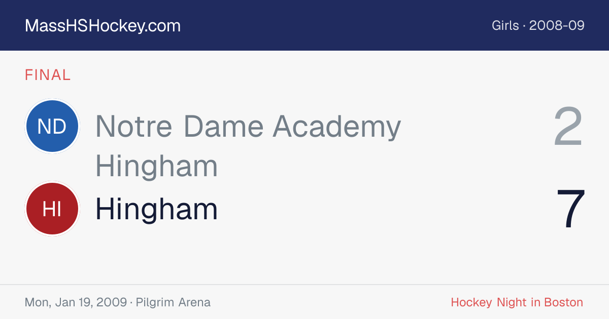 Notre Dame Academy Hingham at Hingham score card