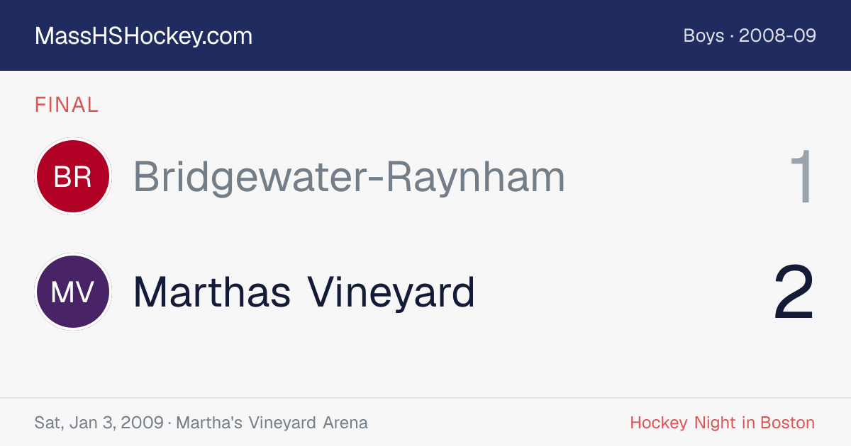 Bridgewater-Raynham at Marthas Vineyard score card