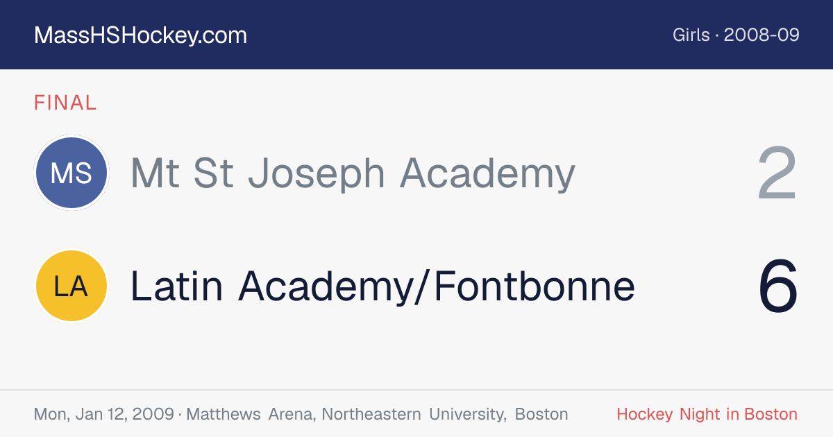 Mt St Joseph Academy at Latin Academy/Fontbonne score card
