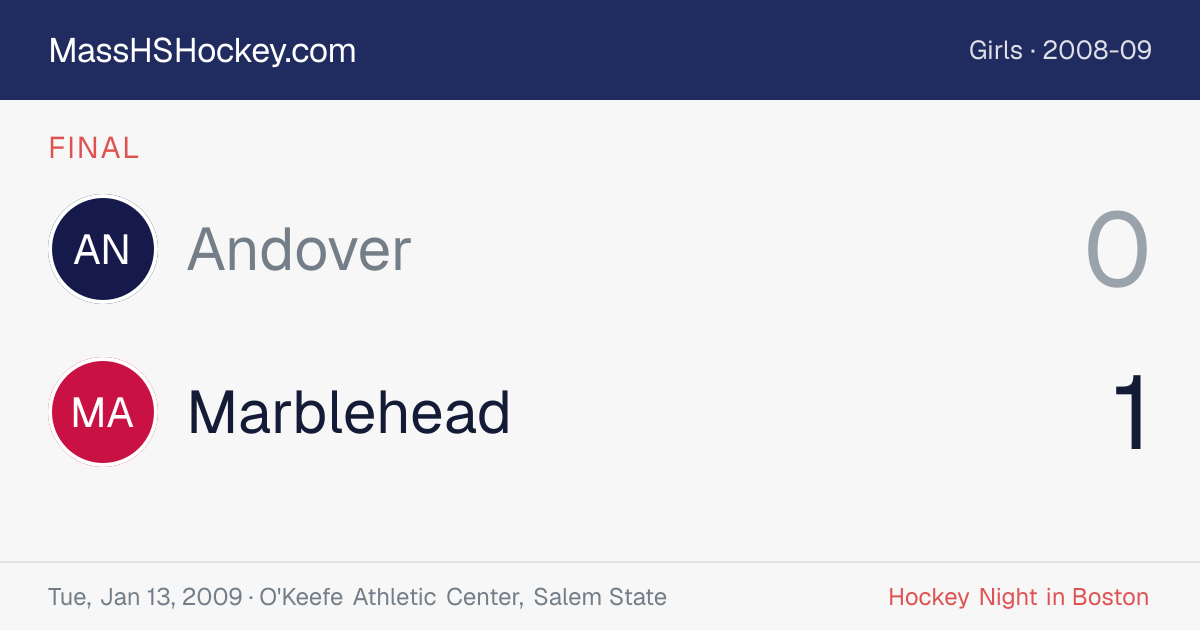 Andover at Marblehead score card