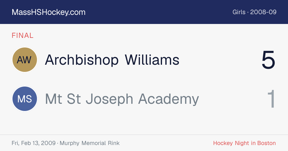 Archbishop Williams at Mt St Joseph Academy score card