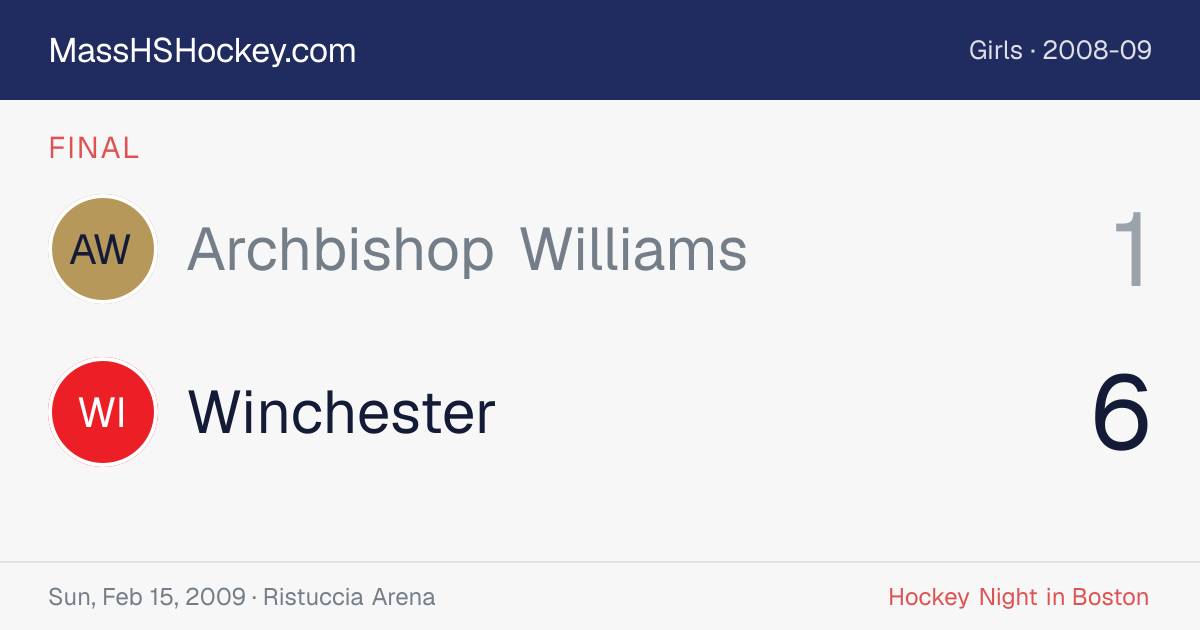 Archbishop Williams at Winchester score card