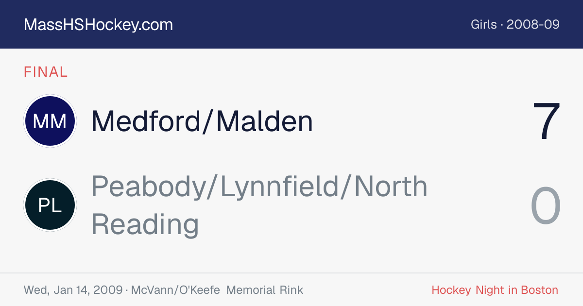 Medford/Malden at Peabody/Lynnfield/North Reading score card