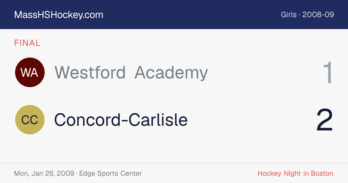 Westford Academy at Concord-Carlisle score card