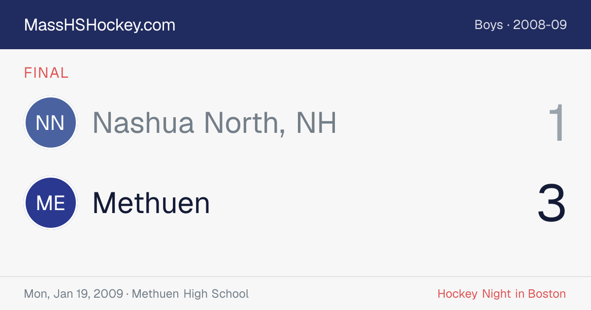 Nashua North, NH at Methuen score card