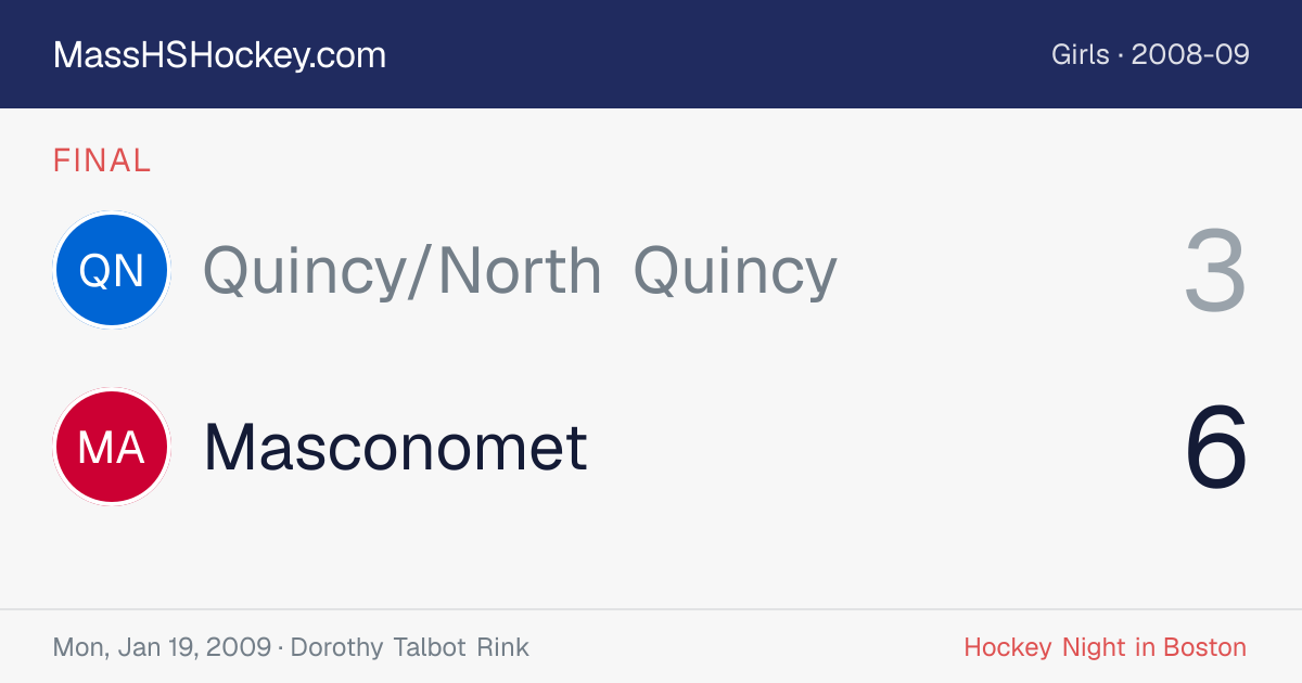 Quincy/North Quincy at Masconomet score card