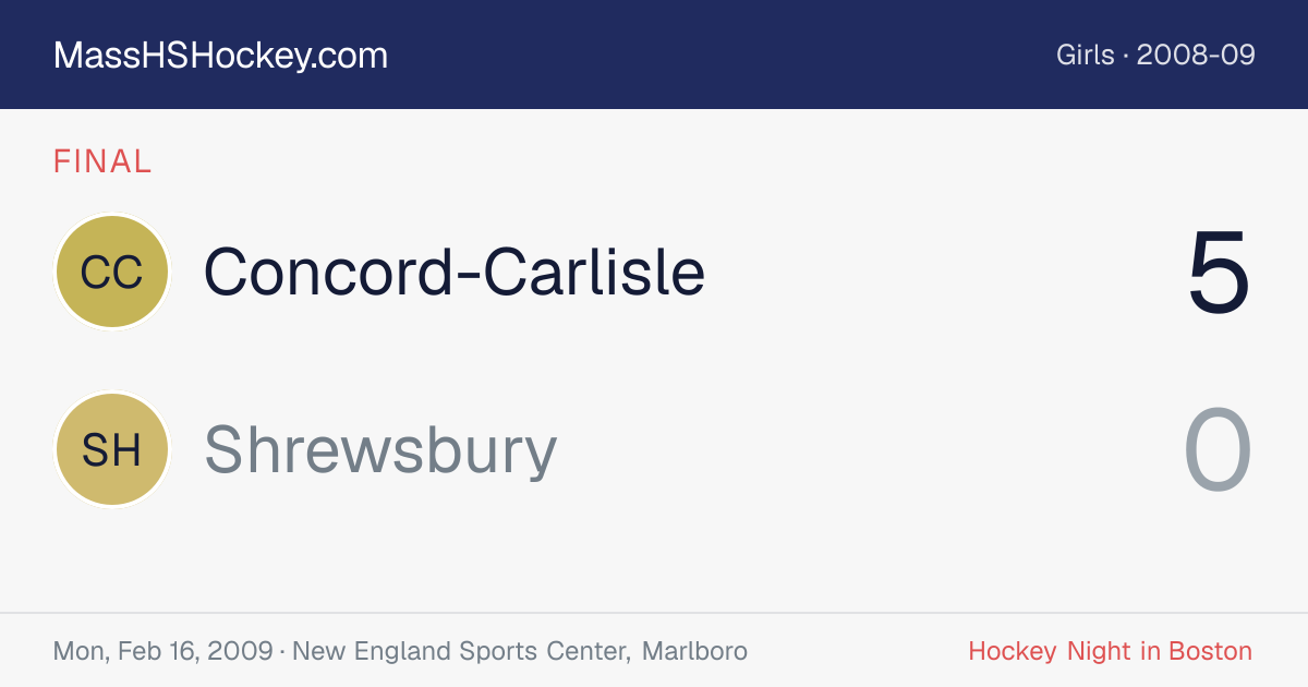 Concord-Carlisle at Shrewsbury score card