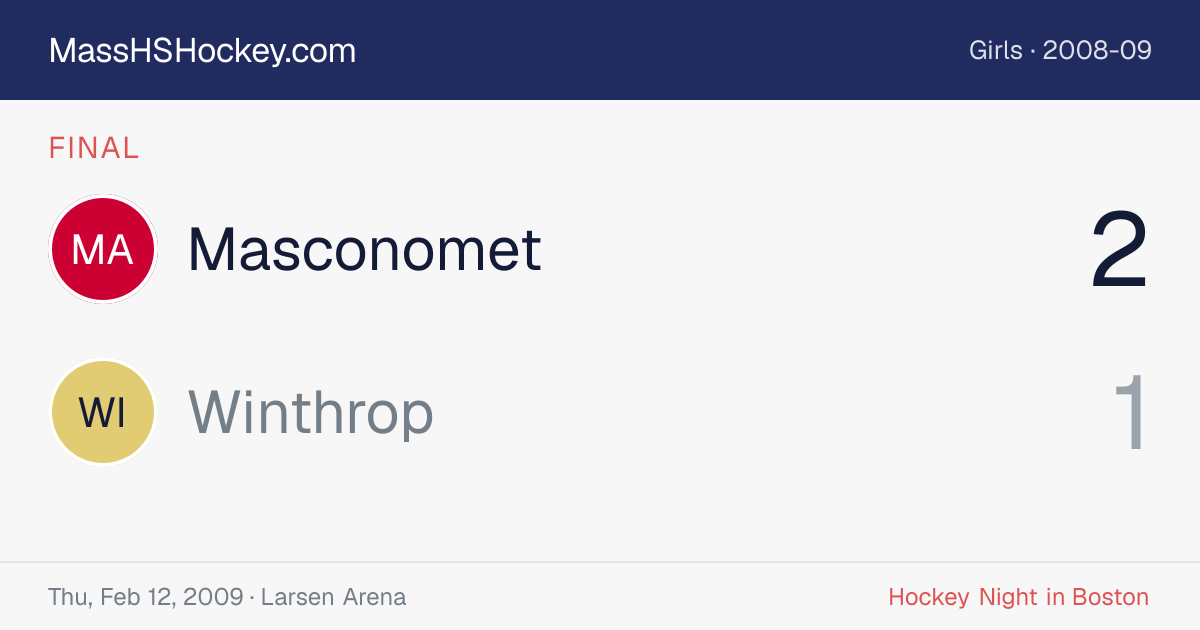 Masconomet at Winthrop score card